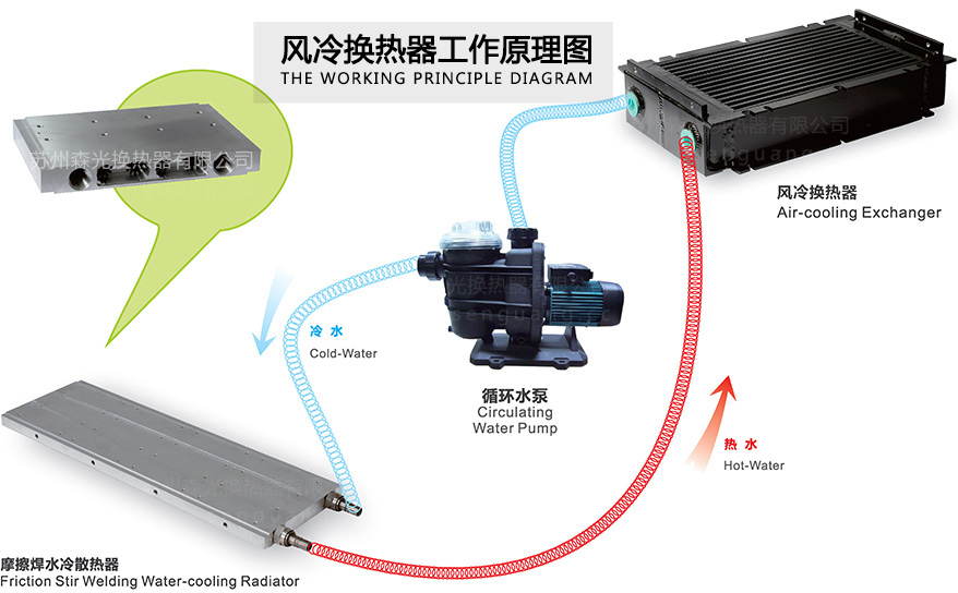 風冷換熱器工作原理圖